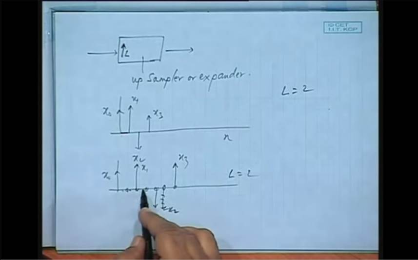 http://study.aisectonline.com/images/Lec-33 Multi rate Signal Processing.jpg
